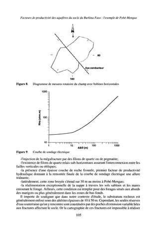Facteurs de productivité des aquifires du socle du Burkina Faso : l'exemple de Pobé-Mengao
- 90
Axe conducteur
180
Figure 8. Diagramme de mesures rotatoire du champ avec bobines horizontales
1000-
10
10 100
AB/2(m)
1000
Figure 9. Courbe de sondage électrique
-l'injection de la mégafracture par des filons de quartz ou de pegmatite;
-l'existence de filons de quartz relais sub-horizontaux assurant l'interconnexion entre les
failles verticales ou obliques;
-la présence d'une épaisse couche de roche fissurée, premier facteur de productivité
hydraulique donnant à la remontée finale de la courbe de sondage électrique une allure
traînante;
-latéralement, cette zone broyée s'étend sur 50 m au moins à Pobé-Mengao;
-la réalimentation exceptionnelle de la nappe à travers les sols sableux et les mares
entourant le forage. Ailleurs, cette condition est remplie pour des forages situés aux abords
des marigots ou plus généralement dans les zones de bas-fonds.
Il importe de souligner que dans notre contexte d'étude, le substratum rocheux est
généralement enfoui sous des altérites épaisses de 10 à 50 m. Cependant, les seules réserves
d'eau souterraine qu'on y rencontre sont constituées par des poches d'extension variable liées
aux fractures affectant le socle. Or la cartographie de ces fractures est impossible à réaliser
105
 
