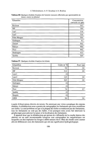 S. Nakolendousse, A. N. Savadogo et A. Rouleau
Tableau III. Quelques résultats d'analyse de l'arsenic
masse, source au plasma)
.mesures effectuées par spectrométrie de
Echantilon
Rectorat
ISP
Layl
Lay2
Pobé-Mengao
Guilungou
Ziniaré
Rakaye
Pissi
Doulougou
Sambin
Concentration
(mesurée en ppb)
19,3
18,0
21,6
33,6
39,4
4,1
50,2
48,0
49,5
43,3
36,9
Tableau IV. Quelques résultats d'analyse du tritium
Échantillon
Rectorat
ISP
Layel
Laye2
Pobé-Mengao
Guilongou
Rakaye
Pissi
Sambin
Bangrin
EIER
Unités de 3
H
9,8
11,2
<6
12,9
16,9
<6
<6
7,6
<6
<6
8,6
Écart type
2,8
2,8
2,8
2,8
2,7
2,6
à partir d'observations directes de terrain. En autorisant une vision synoptique des régions
étudiées, la télédétection nous a permis de cartographier les linéaments que nous assimilons
aux failles. Le seul problème est que si la plupart des failles se traduisent par des linéaments,
tous les linéaments ne sont pas des failles. C'est pourquoi nous avons fait intervenir la
géophysique pour préciser la nature et la localisation des linéaments.
Il apparaît donc que la télédétection qui permet de s'affranchir de la couche épaisse des
altérites est un outil incontournable lorsqu'on veut cartographier les mégafractures sur
lesquelles on doit implanter les forages à débit unitaire élevé. Mais des études sont à mener
afin de différencier ceux des linéaments qui ont une signification hydrogéologique.
106
 