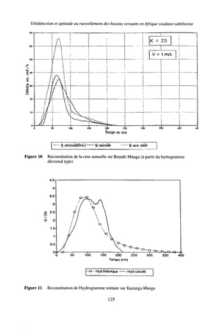 Télédétection et aptitude au ruissellement des bassins versants en Afrique soudano-sahélienne
70-
Í 0 -
50-
1-
g
i
20-
10-
¡
il
i
1
f
1
A
. V
V
50
•
IK =
V =
100 ISO 300 150 300
20
1 m/s
330
-
wa i5
Temps en mn
Q estim¿a(K)EÍn) Q calculés Q non cales
Figure 10. Reconstitution de la crue annuelle sur Binndé-Manga (à partir du hyétogramme
décennal type)
50 100 150 200 250 300 350 400
Temps (mn)
•-a - Hyd théorique Hyd calculé
Figure 11. Reconstitution de l'hydrogramme unitaire sur Kazanga-Manga
125
 