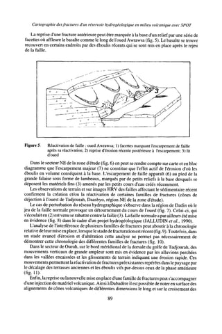 Cartographie desfractures d'un réservoir hydrogéologique en milieu volcanique avec SPOT
La reprise d'une fracture antérieure peut être marquée à la base d'un relief par une série de
facettes où affleure le basalte comme le long de l'oued Awrawsa (fig. 5). Le basalte se trouve
recouvert en certains endroits par des éboulis récents qui se sont mis en place après le rejeu
de la faille.
Figure 5. Réactivation de faille : oued Awrawsa; 1) facettes marquant l'escarpement de faille
après sa réactivation; 2) reprise d'érosion récente postérieure à l'escarpement; 3) lit
d'oued
Dans le secteurNE de la zone d'étude (fig. 6) on peut se rendre compte sur carte et en bloc
diagramme que l'escarpement majeur (7) ne constitue que l'effet actif de l'érosion d'où les
éboulis en volume conséquent à la base. L'escarpement de faille apparaît (6) au pied de la
grande falaise sous forme de lambeaux, marqués par de petits reliefs à la base desquels se
déposent les matériels fins (3) amenés par les petits cours d'eau créés récemment.
Les observations de terrain et sur images HRV des failles affectant le sédimentaire récent
confirment la création et/ou la réactivation de certaines familles de fractures (cônes de
déjection à l'ouest de Tadjourah, Daasbyo, région NE de la zone d'étude).
Le cas de perturbation du réseau hydrographique s'observe dans la région de Dadin où le
jeu de la faille normale provoque un détournement du cours de l'oued (fig. 7). Celui-ci, qui
s'écoulait en (2) estvenu se rabattre contre lafaille (3). Lafaille normale apar ailleurs été mise
en évidence (fig. 8) dans le cadre d'un projet hydrogéologique (JALLUDIN et al, 1990).
L'analyse de l'interférence de plusieurs familles de fractures peut aboutir à la chronologie
relative de leurmise enplace, lorsquele stade defracturation estrécent (fig. 9). Toutefois, dans
un stade avancé d'érosion et d'altération cette analyse ne permet pas nécessairement de
démontrer cette chronologie des différentes familles de fractures (fig. 10).
Dans le secteur de Oueah, sur le bord méridional de la dorsale du golfe de Tadjourah, des
mouvements verticaux de grande ampleur sont mis en évidence par les alluvions perchées
dans les vallées encaissées et les glissements de terrain indiquant une érosion rapide. Ces
mouvements permettent laréactivation de fractures préexistantes repérées dans le paysage par
le décalage des terrasses anciennes et les éboulis vifs par-dessus ceux de la phase antérieure
(fig. 11).
Enfin, lareprise ou la nouvelle mise en place d'une famille de fractures peut s'accompagner
d'une injection de matériel volcanique. Ainsi à Dabadère il estpossible de noteren surface des
alignements de cônes volcaniques de différentes dimensions le long et sur le croisement des
89
 