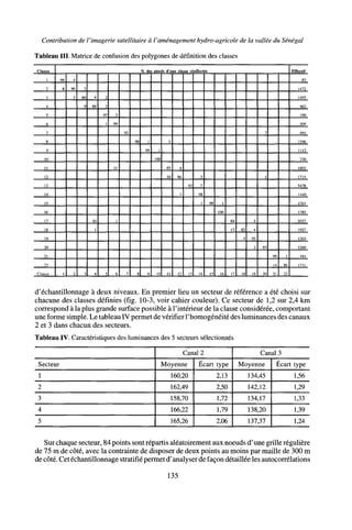 Contribution de l'imagerie satellitaire à l'aménagement hydro-agricole de la vallée du Sénégal
Tableau III. Matrice de confusion des polygones de définition des classes
Classe
1
->
3
4
5
6
7
8
9
10
H
12
13
14
15
16
17
18
19
20
21
22
Classe
% des pixe
96
8
1
4
90
3
2
i
86
9
3
9
88
10
1
4
2
3
97
1
g
3
99
II
1
6
92
7
98
8
1
99
9
1
100
10
s d'une classe réaffectés
1
85
10
11
4
86
,
12
93
13
3
7
98
1
14
98
15
1
100
16
84
13
17
82
5
18
5
4
95
3
19
7
1
97
20
99
14
21
1
86
22
Effectif
83
1472
1495
462
190
309
491
1596
1112
230
1803
1715
5478
1440
4761
1785
5037
1927
1203
1260
181
1731
d'échantillonnage à deux niveaux. En premier lieu un secteur de référence a été choisi sur
chacune des classes définies (fig. 10-3, voir cahier couleur). Ce secteur de 1,2 sur 2,4 km
correspond à la plus grande surface possible à l'intérieur de la classe considérée, comportant
une forme simple. Le tableau IV permet de vérifier l'homogénéité des luminances des canaux
2 et 3 dans chacun des secteurs.
Tableau IV. Caractéristiques des luminances des 5 secteurs sélectionnés
Secteur
1
2
3
4
5
Canal 2
Moyenne
160,20
162,49
158,70
166,22
165,26
Écart type
2,13
2,50
1,72
1,79
2,06
Canal 3
Moyenne
134,45
142,12
134,17
138,20
137,37
Écart type
1,56
1,29
1,33
1,39
1,24
Sur chaque secteur, 84 points sont répartis aléatoirement aux noeuds d'une grille régulière
de 75 m de côté, avec la contrainte de disposer de deux points au moins par maille de 300 m
de côté. Cet échantillonnage stratifié permet d'analyser de façon détaillée les autocorrélations
135
 