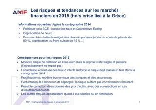 Les risques et tendances sur les marchés
financiers en 2015 (hors crise liée à la Grèce)
Informations nouvelles depuis la cartographie 2014
Politique de la BCE : baisse des taux et Quantitative Easing
Dépréciation de l’euro
Des marchés résilients malgré des chocs importants (chute du cours du pétrole de
50 %, appréciation du franc suisse de 15 %…)
3
Conséquences pour les risques 2015
Moindre risque de déflation en zone euro mais la reprise reste fragile et précaire
(l’investissement ne repart pas)
La faiblesse accentuée des taux d’intérêt renforce le risque déjà classé en tête dans la
cartographie 2014 :
- Fragilisation du modèle économique des banques et des assurances
- Perturbation de l’allocation de l’épargne, le risque n’étant pas correctement rémunéré
- Possible correction désordonnée des prix d’actifs, avec des sur-réactions en cas
d’insuffisante liquidité
Les autres risques apparaissent quant à eux stables ou en diminution
AMF – Cartographie des risques et tendances 2015
 
