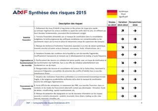 Synthèse des risques 2015
4AMF – Cartographie des risques et tendances 2015
 