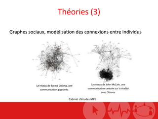 Théories (3)<br />Graphes sociaux, modélisation des connexions entre individus<br />Cabinet d’études MP6<br />