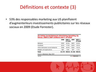 Définitions et contexte (3)<br />53% des responsables marketing aux US planifiaient d’augmenter leurs investissements publ...