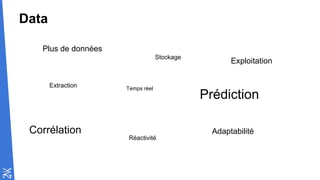 Data
Corrélation
Prédiction
Adaptabilité
Stockage
Plus de données
Temps réel
Exploitation
Réactivité
Extraction
 