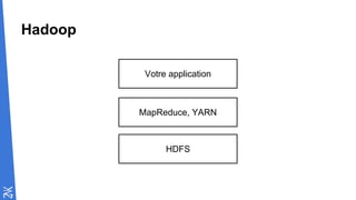 Hadoop
HDFS
MapReduce, YARN
Votre application
 