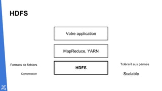 HDFS
HDFS
MapReduce, YARN
Votre application
Tolérant aux pannes
Scalable
Formats de fichiers
Compression
 