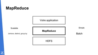 MapReduce
HDFS
MapReduce
Votre application
Simple
Batch
Scalable
Jointure, distinct, group by
 