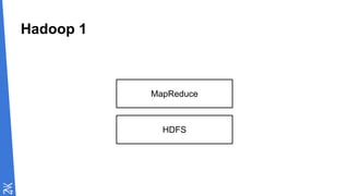 Hadoop 1
HDFS
MapReduce
 