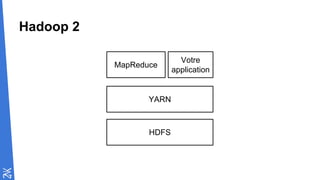 Hadoop 2
HDFS
YARN
MapReduce
Votre
application
 