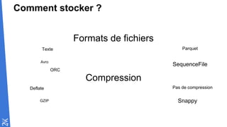 Comment stocker ?
Formats de fichiers
Compression
Parquet
SequenceFile
Texte
Avro
Pas de compression
Snappy
Deflate
GZIP
ORC
 
