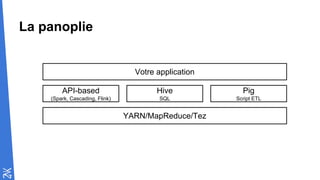La panoplie
YARN/MapReduce/Tez
API-based
(Spark, Cascading, Flink)
Hive
SQL
Pig
Script ETL
Votre application
 
