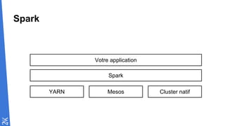 Spark
Spark
Votre application
YARN Mesos Cluster natif
 