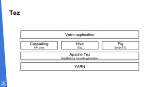 Tez
Apache Tez
MapReduce nouvelle génération
Cascading
API Java
Hive
SQL
Pig
Script ETL
Votre application
YARN
 
