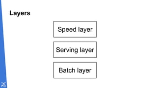 Layers
Speed layer
Serving layer
Batch layer
 