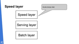Speed layer
Speed layer
Serving layer
Batch layer
Accès temps réel.
 