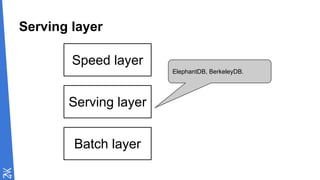 Serving layer
Speed layer
Serving layer
Batch layer
ElephantDB, BerkeleyDB.
 
