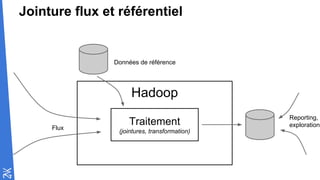 Jointure flux et référentiel
Hadoop
Traitement
(jointures, transformation)
Flux
Reporting,
exploration
Données de référence
 