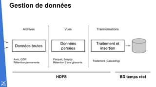 Gestion de données
Données brutes
Données
parsées
Traitement et
insertion
Archives Vues Transformations
Avro, GZIP
Rétention permanente
Parquet, Snappy
Rétention 2 ans glissants
Traitement (Cascading)
HDFS BD temps réel
 