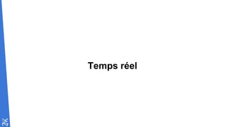 Temps réel
 