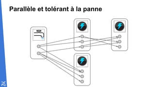 Parallèle et tolérant à la panne
 