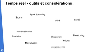 Temps réel - outils et considérations
Samza
Delivery semantics
One-at-a-time
Storm
Spark Streaming
Flink
Micro batch
Déploiement
Langages supportés
Maturité
Monitoring
 