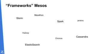 “Frameworks” Mesos
Jenkins
Hadoop
Storm
Marathon
Spark
ElasticSearch
Chronos
Cassandra
 