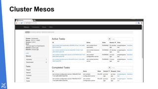 Cluster Mesos
 