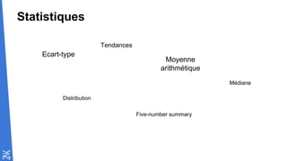 Statistiques
Médiane
Distribution
Ecart-type
Tendances
Moyenne
arithmétique
Five-number summary
 