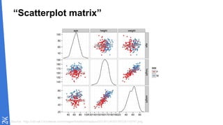 “Scatterplot matrix”
Source : http://cdn-ak.f.st-hatena.com/images/fotolife/t/triadsou/20130124/20130124110747.png
 