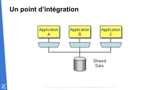 Un point d’intégration
Image : http://www.eaipatterns.com/SharedDataBaseIntegration.html
 