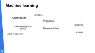 Machine learning
Clustering
k-Nearest Neighbors
(k-NN)
Classification
Modèles
Prédiction
Régression linéaire
k-means
Arbre de décisions
 