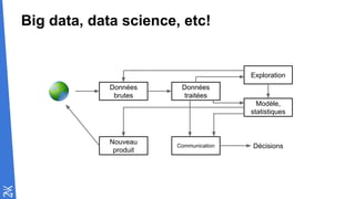 Big data, data science, etc!
Données
brutes
Données
traitées
Nouveau
produit
Communication
Exploration
Modèle,
statistiques
Décisions
 