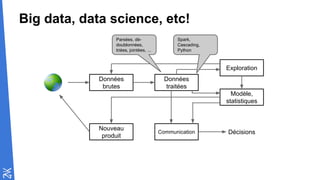 Big data, data science, etc!
Données
brutes
Données
traitées
Nouveau
produit
Communication
Exploration
Modèle,
statistiques
Décisions
Parsées, dé-
doublonnées,
triées, jointées, ...
Spark,
Cascading,
Python
 