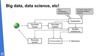 Big data, data science, etc!
Données
brutes
Données
traitées
Nouveau
produit
Communication
Exploration
Modèle,
statistiques
Décisions
Faire
connaissance
avec les données
R, Python, Spark, Hive,
Notebooks (IPython,
Zeppelin)
 