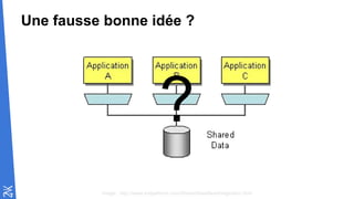 Une fausse bonne idée ?
Image : http://www.eaipatterns.com/SharedDataBaseIntegration.html
?
 