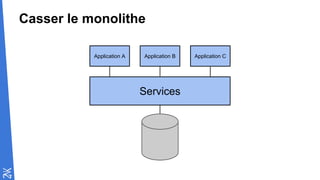 Casser le monolithe
Services
Application A Application B Application C
 