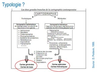 Source : D. Poidevin, 1999.

Typologie ?

 