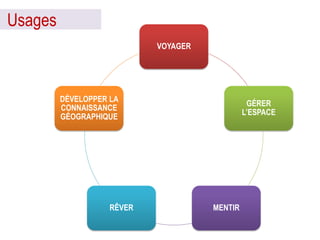 Usages
VOYAGER

DÉVELOPPER LA
CONNAISSANCE
GÉOGRAPHIQUE

RÊVER

GÉRER
L’ESPACE

MENTIR

 