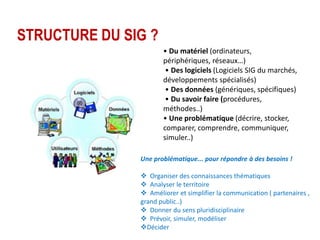 STRUCTURE DU SIG ?
• Du matériel (ordinateurs,
périphériques, réseaux…)
• Des logiciels (Logiciels SIG du marchés,
développements spécialisés)
• Des données (génériques, spécifiques)
• Du savoir faire (procédures,
méthodes..)
• Une problématique (décrire, stocker,
comparer, comprendre, communiquer,
simuler..)
Une problématique... pour répondre à des besoins !
 Organiser des connaissances thématiques
 Analyser le territoire
 Améliorer et simplifier la communication ( partenaires ,
grand public..)
 Donner du sens pluridisciplinaire
 Prévoir, simuler, modéliser
Décider

 