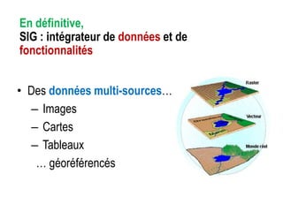 En définitive,
SIG : intégrateur de données et de
fonctionnalités
• Des données multi-sources…
– Images
– Cartes
– Tableaux
… géoréférencés

 