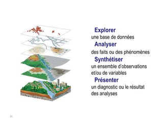 • Explorer
une base de données

• Analyser
des faits ou des phénomènes

• Synthétiser
un ensemble d’observations
et/ou de variables

• Présenter
un diagnostic ou le résultat
des analyses

35

 