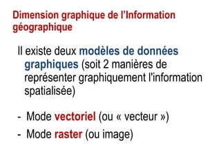 Dimension graphique de l’Information
géographique

Il existe deux modèles de données
graphiques (soit 2 manières de
représenter graphiquement l'information
spatialisée)
- Mode vectoriel (ou « vecteur »)
- Mode raster (ou image)

 