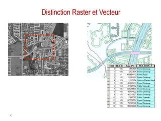 Distinction Raster et Vecteur

42

 