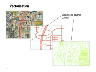 Vectorisation
Extraction de couches
(Layers)

43

 