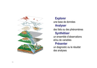 • Explorer
une base de données
• Analyser
des faits ou des phénomènes
• Synthétiser
60
• Synthétiser
un ensemble d’observations
et/ou de variables
• Présenter
un diagnostic ou le résultat
des analyses
 