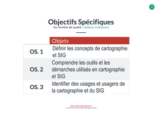 https://learnwithsylla.com
© 2019 Dr, Ibrahima Sylla, Partage autorisé
4
Objets
OS. 1
Définir les concepts de cartographie
et SIG
OS. 2
Comprendre les outils et les
démarches utilisés en cartographie
et SIG
OS. 3
Identifier des usages et usagers de
la cartographie et du SIG
Objectifs Spécifiques
Au nombre de quatre : tableau ci-dessous
 