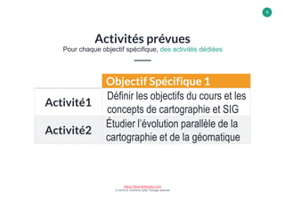 https://learnwithsylla.com
© 2019 Dr, Ibrahima Sylla, Partage autorisé
5
Objectif Spécifique 1
Activité1
Définir les objectifs du cours et les
concepts de cartographie et SIG
Activité2
Étudier l’évolution parallèle de la
cartographie et de la géomatique
Activités prévues
Pour chaque objectif spécifique, des activités dédiées
 