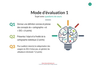 https://learnwithsylla.com
© 2019 Dr, Ibrahima Sylla, Partage autorisé
8
Mode d’évaluation 1
Sujet avec questions de cours
Donnez une définition concise et précise
des concepts de « cartographie » et
« SIG » (4 points)
Présentez l’objet et la finalité de la
cartographie statistique (2 points)
Pour quelle(s) raison(s) la catégorisation des
usagers du SIG n’inclue pas, en général, les
utilisateurs individuels ? (2 points)
Q1
Q3
Q2
 